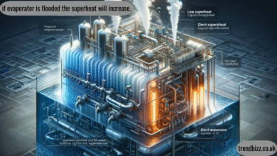 if evaporator is flooded the superheat will increase.