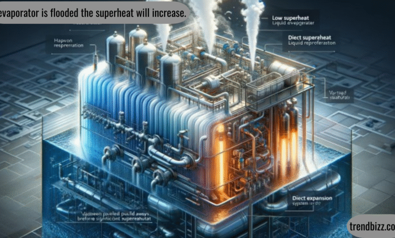 if evaporator is flooded the superheat will increase.