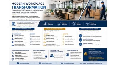 Office Furniture Solutions